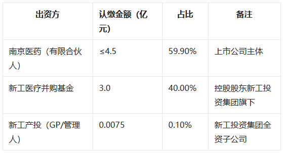 新闻