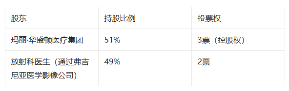 新闻