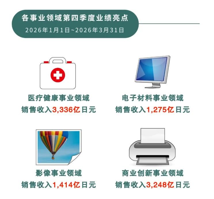 新闻